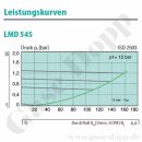 Leitungsdruckminderer 10 - 250 mbar regelbar - Eingang...