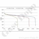 Flaschendruckminderer Argon 300 / 200 bar 1-stufig bis 50 bar regelbar - Anschluss W21,8x1/14" DIN 477-1 Nr.6 - Ausgang 6 mm KRV - Eingangsmanometer bis 415 bar - FKM - Messing verchromt 6.0 - GCE Druva CPLH0SJ